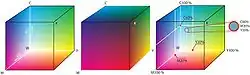 Der Farbwürfel des RGB-Farbraumes und des CMY-Raumes