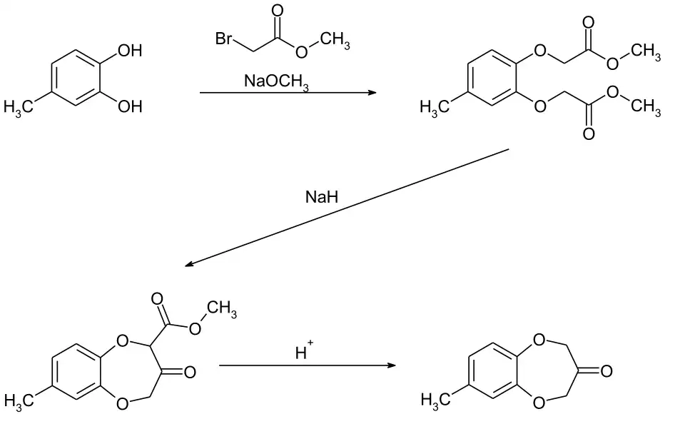 Synthese
