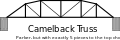 Camelback truss (wie Parker, aber mit genau 5 Geraden im oberen Gurt)