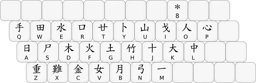 Tastaturlayout mit allen relevanten Tasten