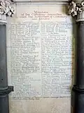 Mitglieder der Canterbury Association, die das Siedlungsvorhaben aktiv unterstützten (Gedenkstein in der ChristChurch Cathedral).