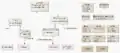 Klassendiagramm
