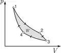 Carnot-Kreisprozess