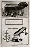 Handwerkliche Catgutherstellung. Ätzung von Antonio Baratti in Diderot und D’Alemberts Encyclopédie (1768)