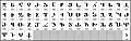 Unicode-Zeichensatz des alwanischen Alphabets