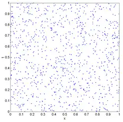 Ein Diagramm mit 1000 gestreuten Punkten in 1+1 Dimensionen (Raum + Zeit)