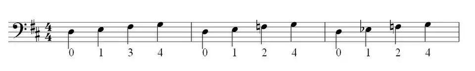 Spieltechnik Cello