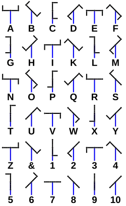 J fehlt
