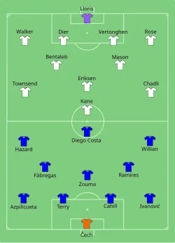 Aufstellung FC Chelsea gegen Tottenham Hotspur