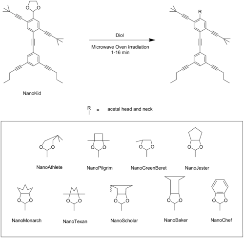 NanoKid Derivat