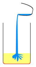 Wasser wird in den brennenden Behälter gegossen.