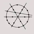 Ring-Radialen-Netz (z. B. Madrid, Moskau, Peking)
