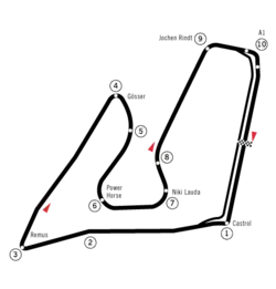 Streckenprofil