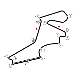 Streckenprofil