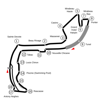 Streckenprofil