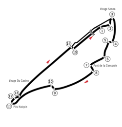 Streckenprofil