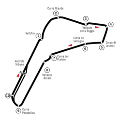 Streckenprofil