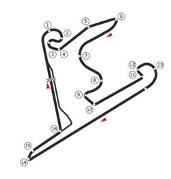 Streckenprofil