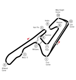 Streckenprofil