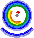 Kreisförmiges Periodensystem
