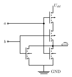 Realisierung eines NOR-Gatters in CMOS-Technik '"`UNIQ--postMath-00000015-QINU`"' (ungünstig zu implementieren, da die beiden PMOS-Transistoren seriell geschaltet sind und bei gleicher Chipfläche ohnehin schon hochohmiger als NMOS-Transistoren sind)