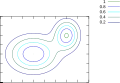 Unverzerrtes Konturdiagramm
