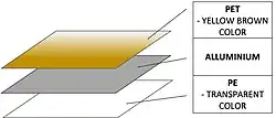 Schichtung der Rettungsdecke