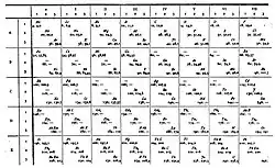 Würfelförmiges Periodensystem