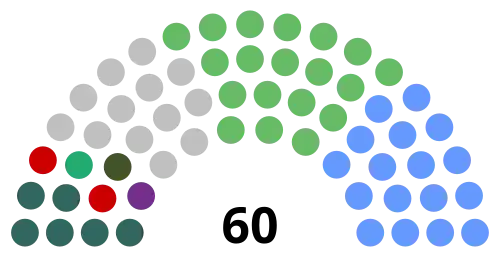 Zusammensetzung des Seanad Éireann