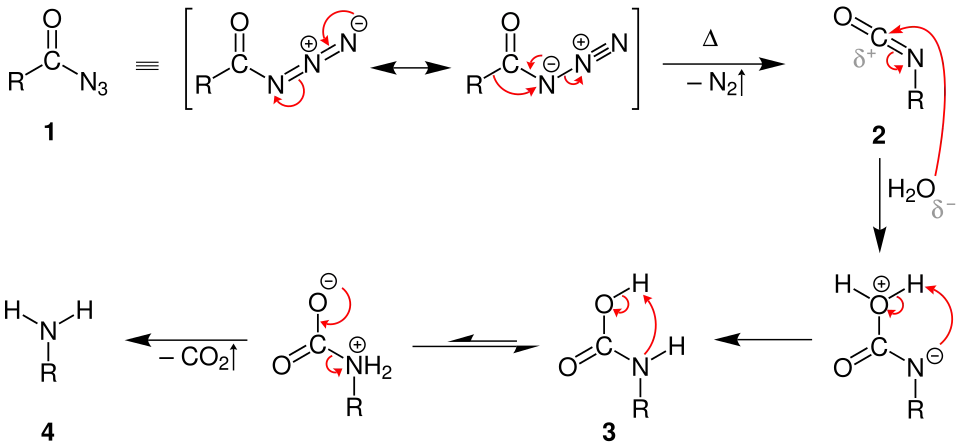 Reaktionsmechanismus des Curtius-Abbaus