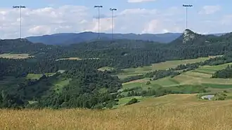 Gipfel