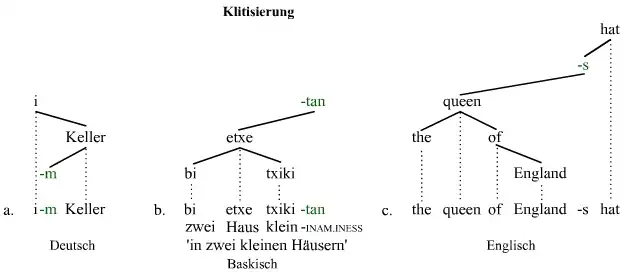 Klitika