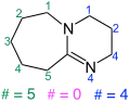 1,8-Diazabicyclo[5.4.0]- undec-7-en Anzahl (#) der drei Brückenglieder im Bicyclus