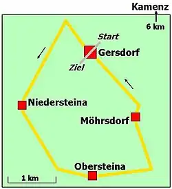 Streckenverlauf