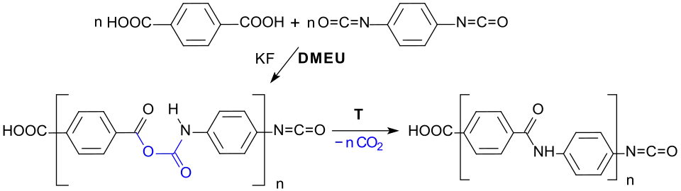 Synthese von Polyamiden in DMEU