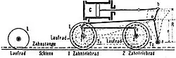 Zeichnung dieses Antriebsprinzips aus der Enzyklopädie des Eisenbahnwesens