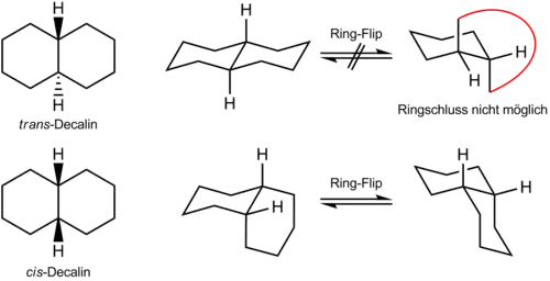 Decalin-Konformere
