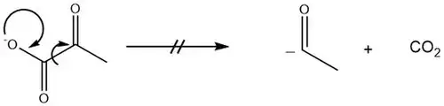 Decarboxylation of Pyruvate
