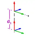 Schritt 2 der Denavit-Hartenberg-Transformation. Koordinatensysteme und der zugehörige Denavit-Hartenberg Parameter