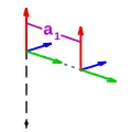 Schritt 3 der Denavit-Hartenberg-Transformation. Koordinatensysteme und der zugehörige Denavit-Hartenberg Parameter