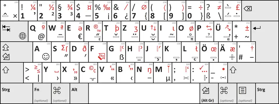 Deutsche Standard-Tastaturbelegung E1 mit kleinem und großen Eszett