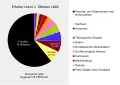 Unionsstaaten im Herbst 1849