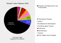 Unionsstaaten im Februar 1850
