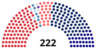 Dewan Rakyat as of January 2024