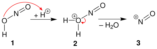 Entstehung eines Nitrosylkations