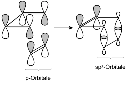 Orbitalmodell der Diels-Alders-reaktion