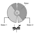 Plattenschnitt von Differential­drehkondensatoren