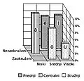 3D Säulendiagramm: Häufigkeit der Vokalbuchstaben in serbokroatischen Texten