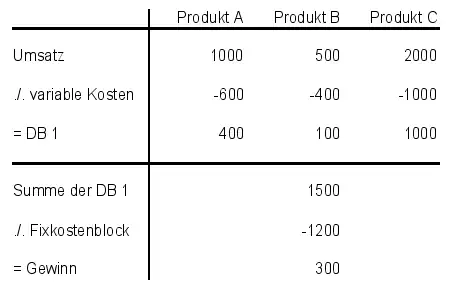Direct Costing