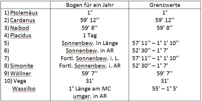 Bildbeschreibung
